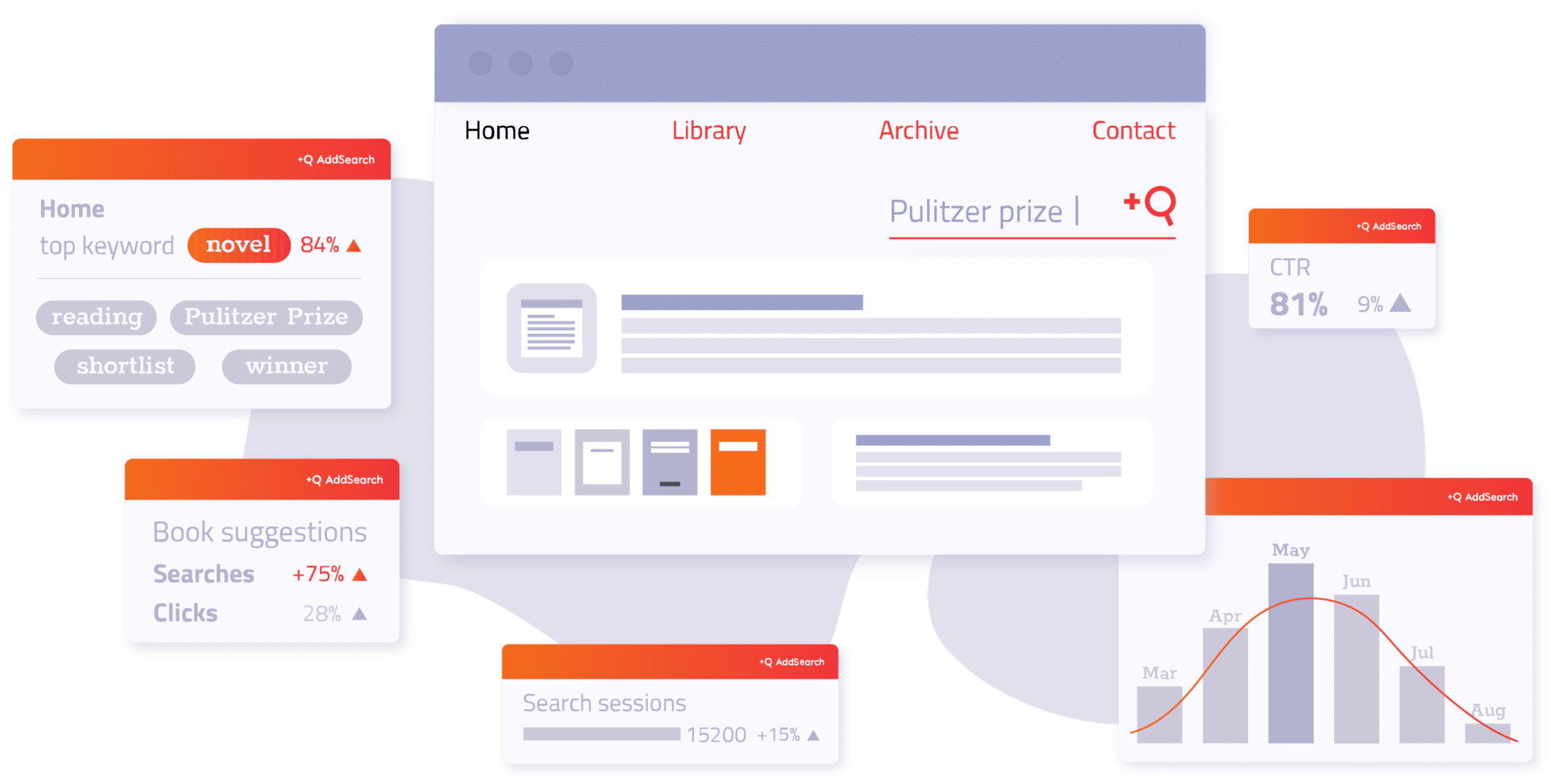Promote the right content for business-critical searches with your shopify search bar
