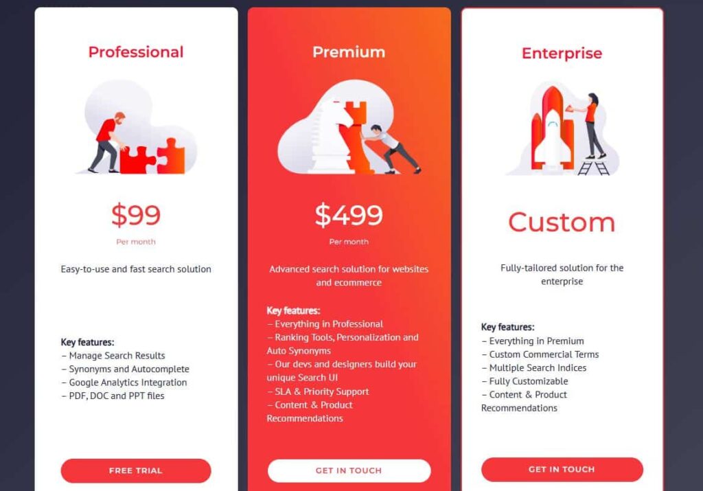 Google Site Search Alternative Pricing