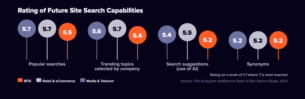 Future Site Search Capabilities